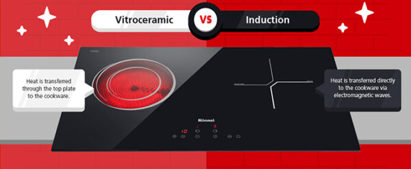 Vitroceramic VS Induction Hob | Rinnai Malaysia