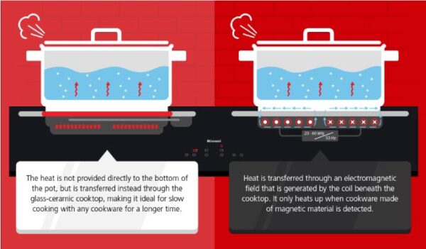 Vitroceramic VS Induction Hob – Rinnai Malaysia