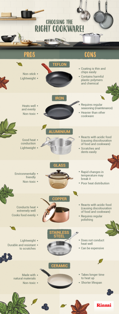 Choosing the Right Cookware (Infographic) – Rinnai Malaysia