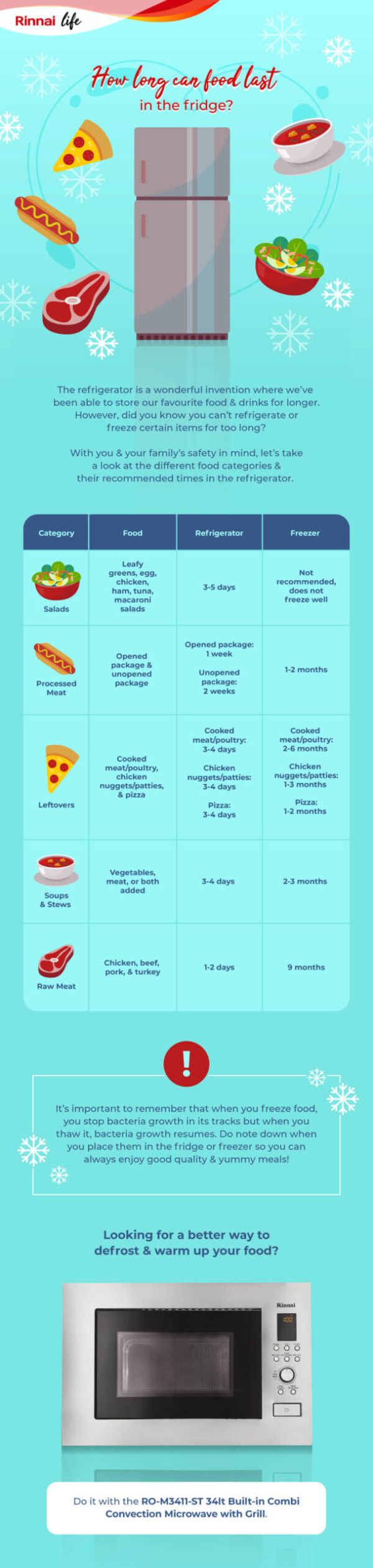 how-long-can-food-last-in-the-fridge-infographic-rinnai-malaysia