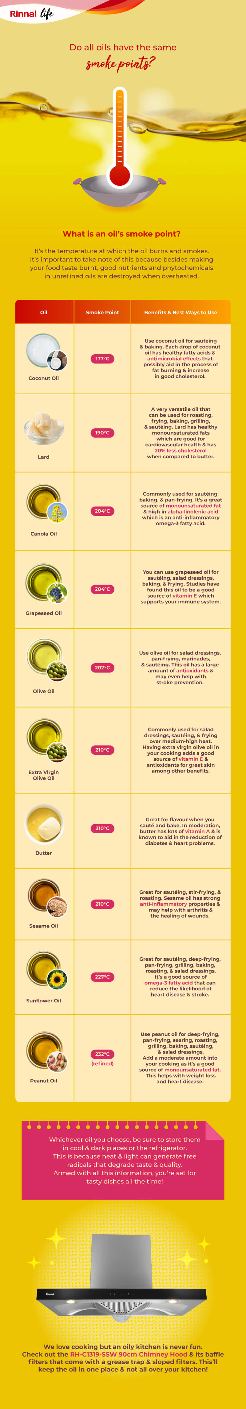 Cooking Oil Smoke Points Infographic Rinnai Malaysia