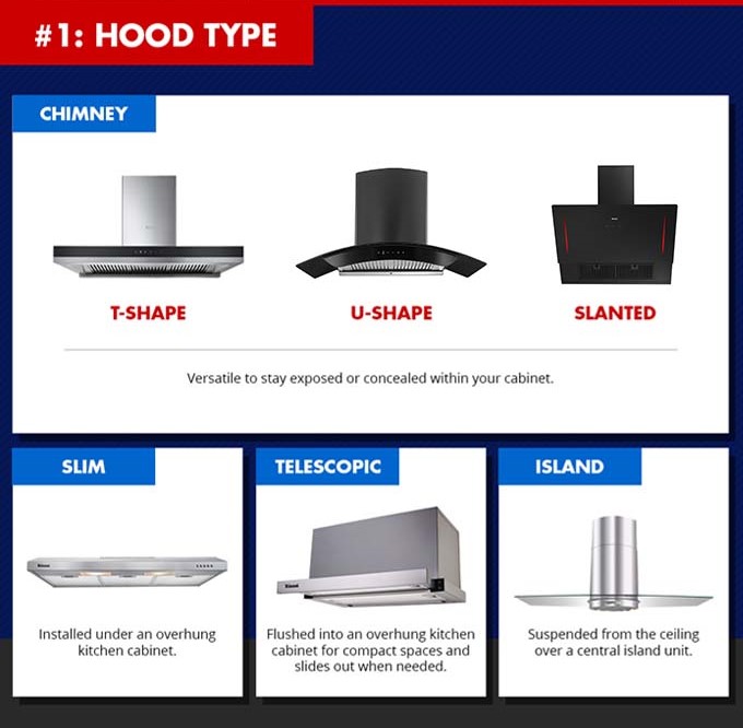 What are the different types of range hoods? (With Photos)